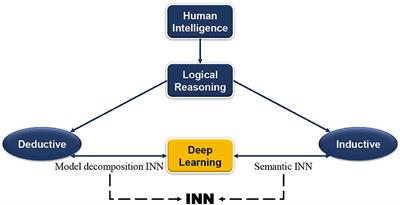 Interpretable neural networks: principles and applications